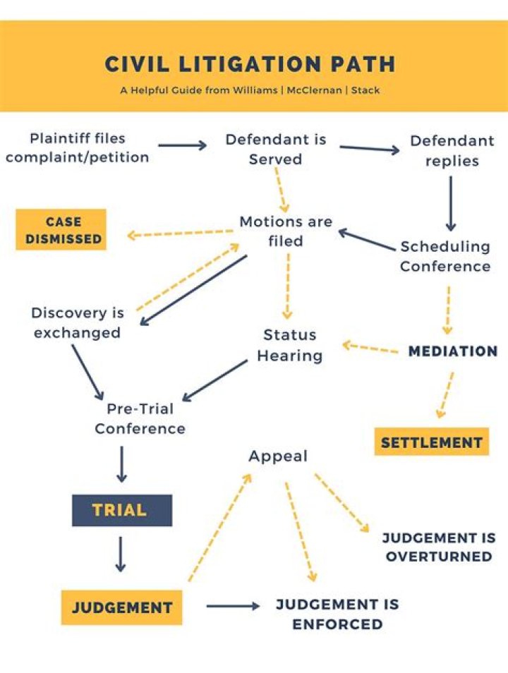5 Proven Ways Jessica Settles Can Help Your Lawsuit