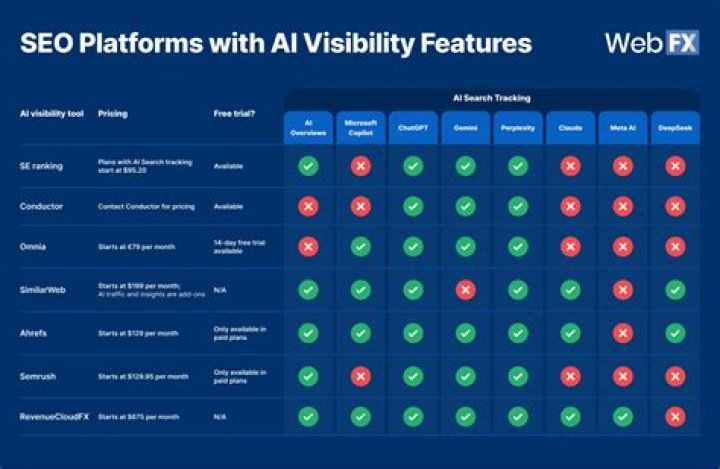Comprehensive Website Rank API: Elevate Your Search Visibility