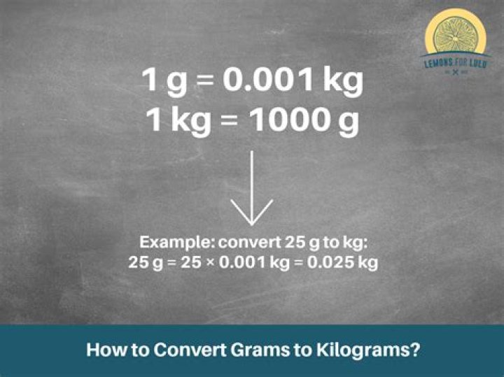 Convert 53.5 Kilograms To Grams - Easy Conversion