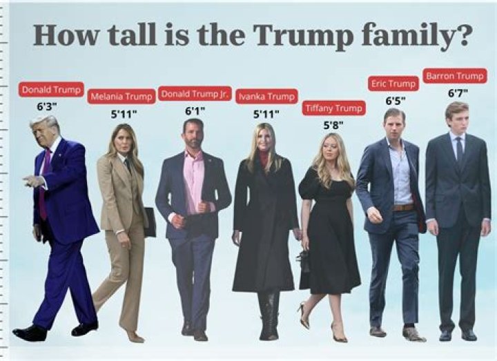Eric Trump's Height: How Tall Is He?