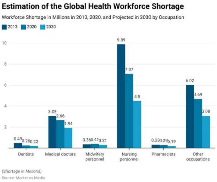 Global Phone Shortage: Causes And Impact