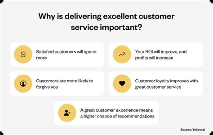 Michigan Lindstrom: A Leading Expert In Customer Experience