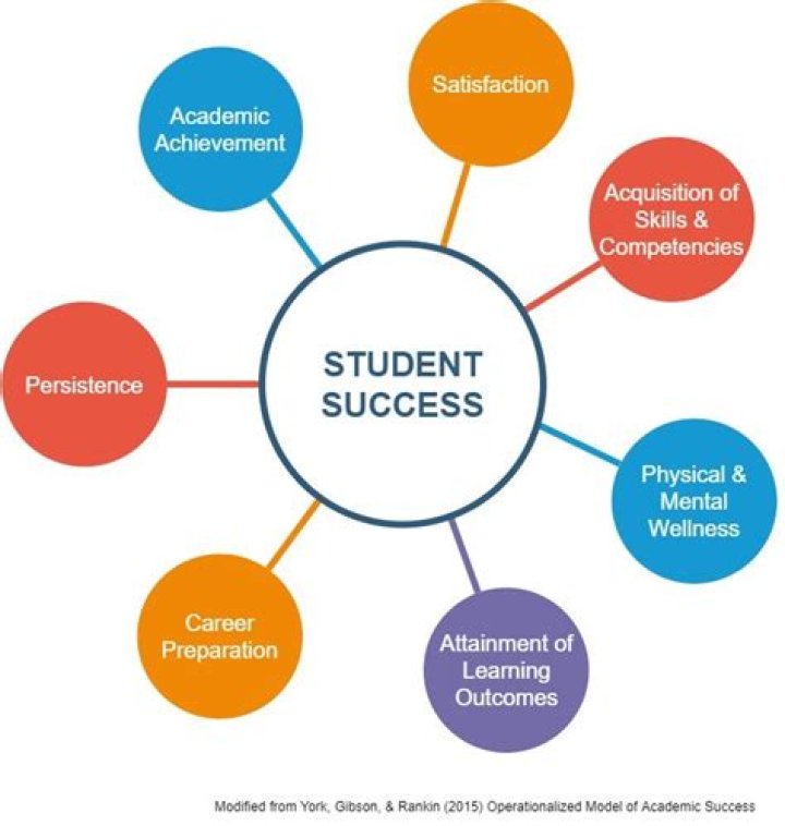 Penn 210: The Ultimate Guide To Success In The Classroom