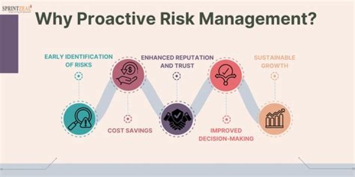 Proactive Measures For A Brighter Prochild Future