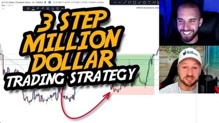 The Essential Guide To Alex Gerko's Trading Strategies