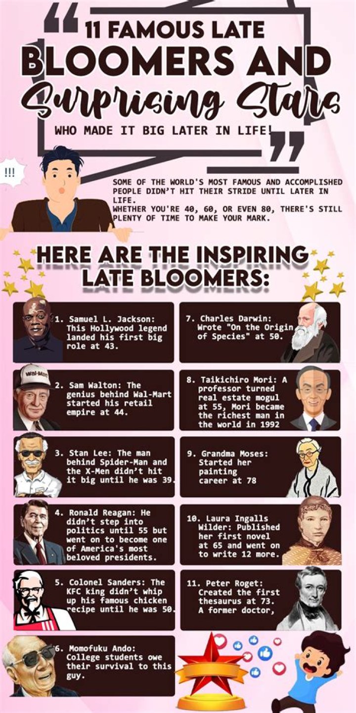 The Incredible Late Bloomers: Inspirational Stories Of Success After 70