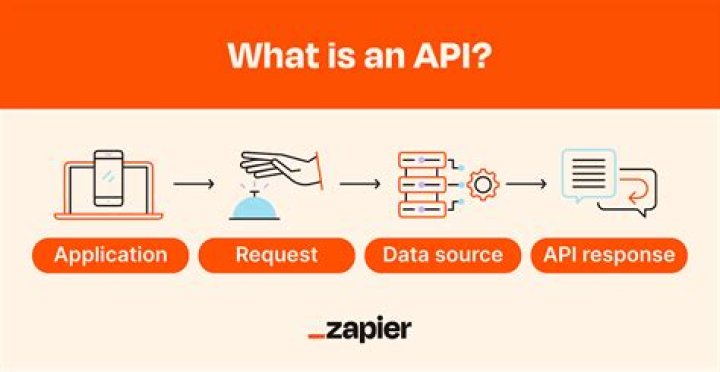 The Ultimate Guide To API SEO: Optimize Your APIs For Search