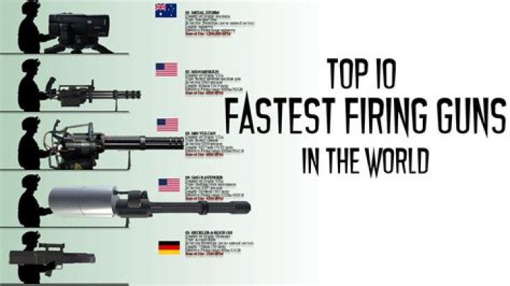 The Ultimate Guide To Uzi GF: Everything You Need To Know About The Fastest Firing Submachine Gun