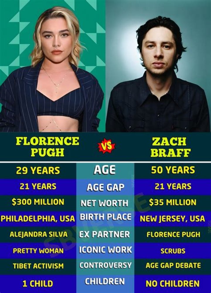 The Ultimate Guide To Zach Braff's Iconic Face: Expressions And Analysis