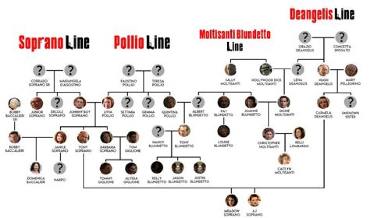 Ultimate Guide To Junior Soprano's Most Notorious Aliases