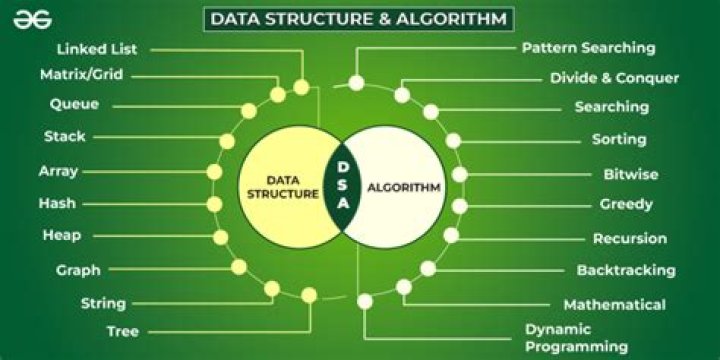 Uncover The Power Of Data Science With DSA Madison