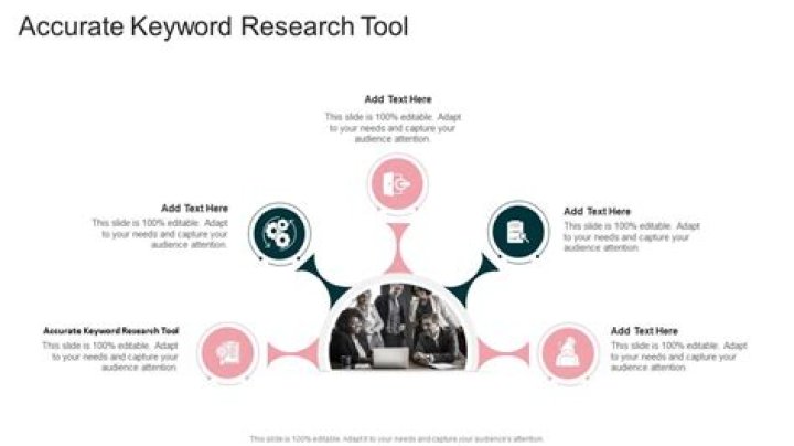 Unlock The Power Of Accurate Keyword Positioning