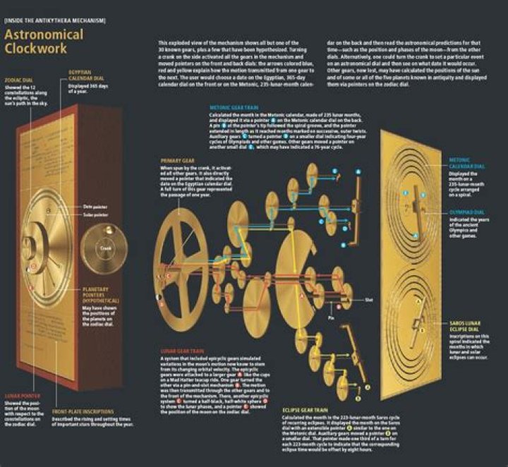 Unveiling The Ancient Wisdom: A Comprehensive Exploration Of The Antikythera Mechanism